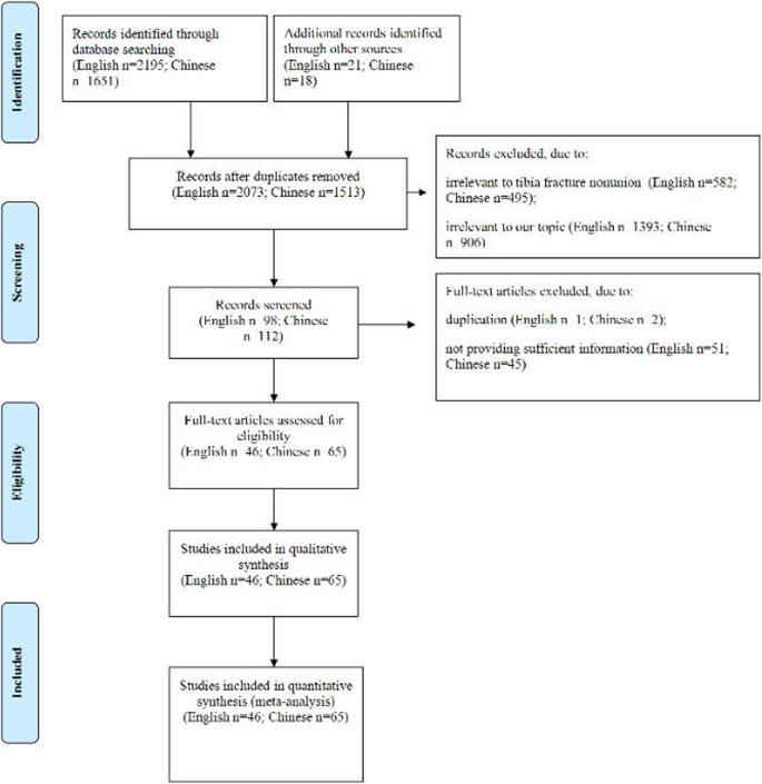 PDF] Functional Outcomes and Quality of Life Following Complex Tibial  Fractures Treated with Circular External Fixation: A Comparison between  Proximal, Midshaft, and Distal Tibial Fractures