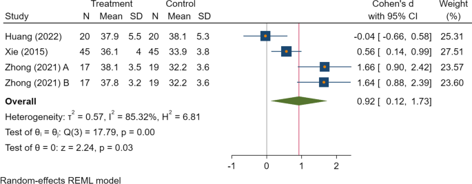 Association of tranexamic acid with decreased blood loss in patients  undergoing laminectomy and fusion with posterior instrumentation: a  systematic review and meta-analysis in: Journal of Neurosurgery: Spine  Volume 36 Issue 4 (2021) Journals