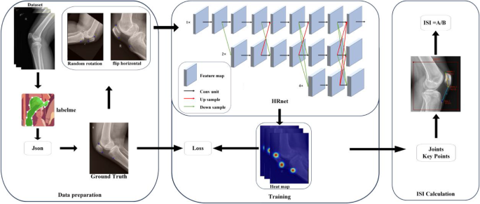 key research meaning figure 3