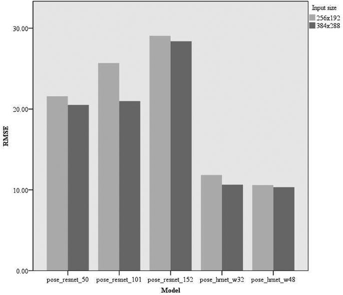 key research meaning figure 4
