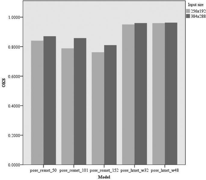 key research meaning figure 5