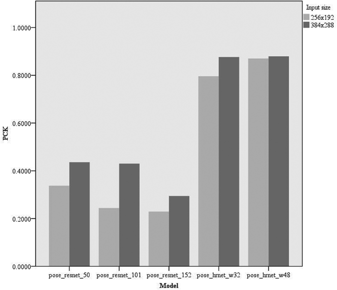 key research meaning figure 6