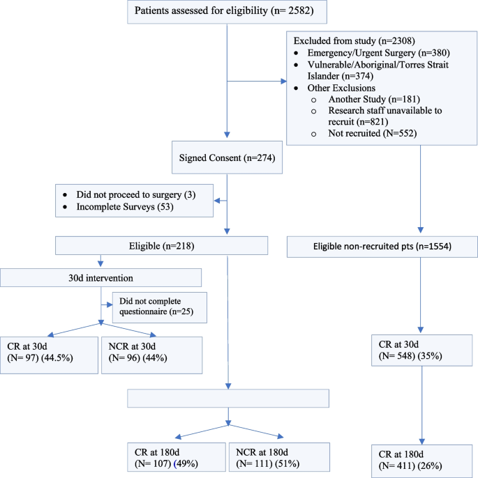 PDF) The Efficacy of Goal Setting in Cardiac Rehabilitation - a