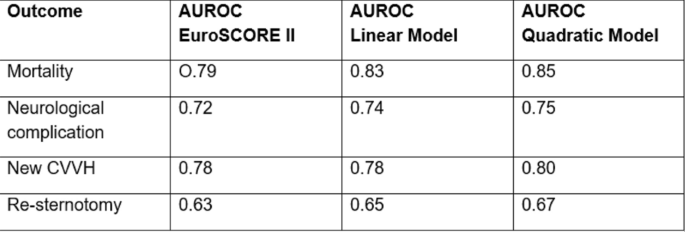 figure dl