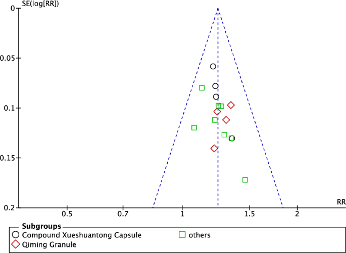 figure 22