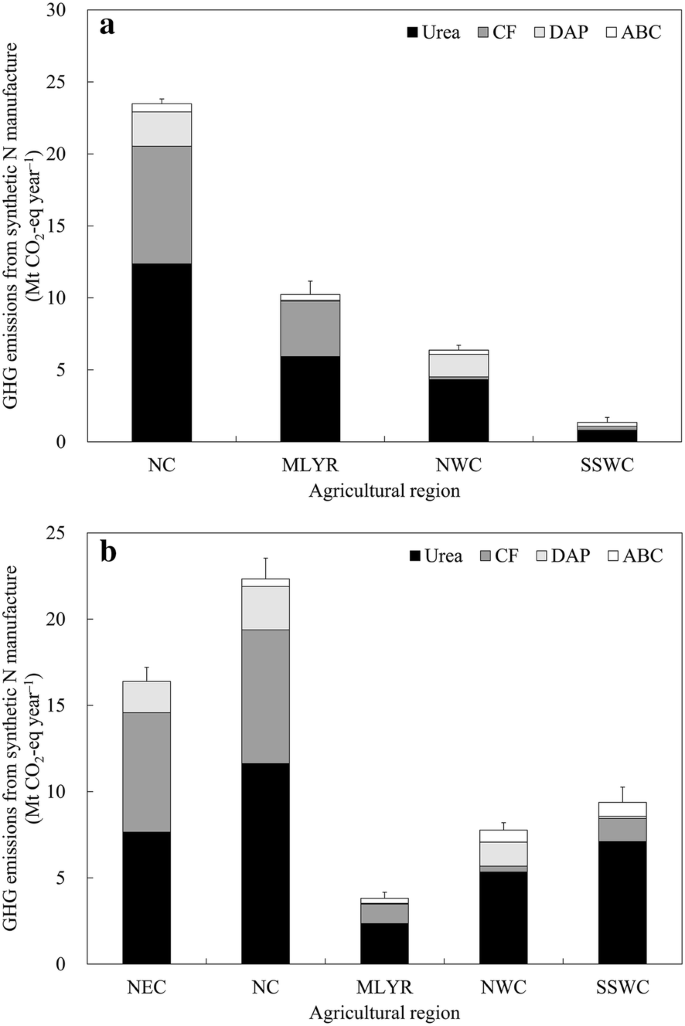 GRAIN How much of world's greenhouse gas emissions come from agriculture?