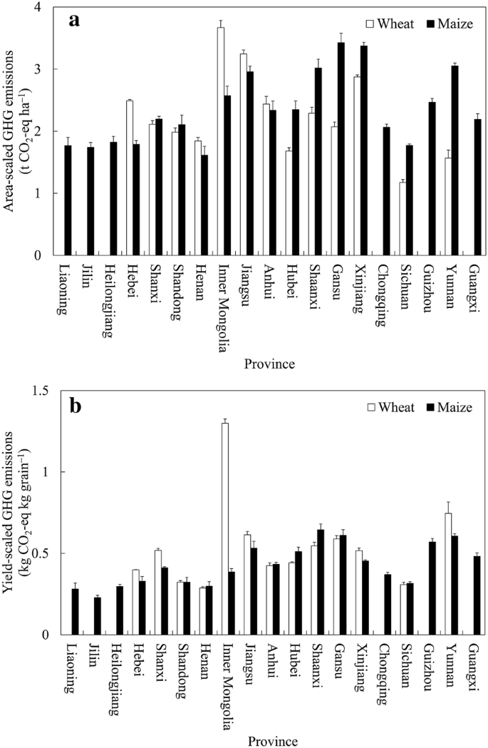 GRAIN  How much of world's greenhouse gas emissions come from agriculture?