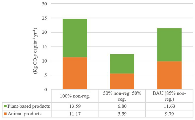 PDF) Editorial: Greenhouse Gas Emissions and Emissions Mitigation from  Agricultural and Horticultural Production Systems