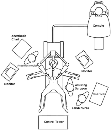 Most common robotic bariatric procedures: review and technical aspects |  Annals of Surgical Innovation and Research | Full Text