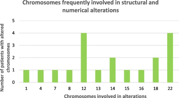 Genetic And Clinical Characterization Of 73 Pigmentary Mosaicism Patients Revealing The Genetic Basis Of Clinical Manifestations Orphanet Journal Of Rare Diseases Full Text