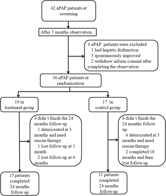 Inhaled granulocyte-macrophage colony stimulating factor for ...