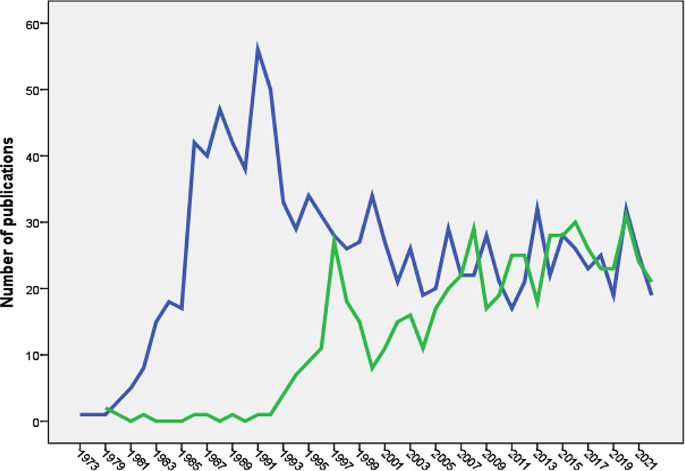 analysis of data descriptive research figure 1