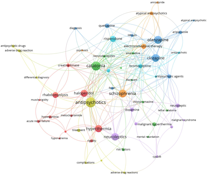analysis of data descriptive research figure 2