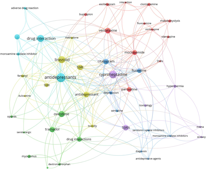 analysis of data descriptive research figure 3