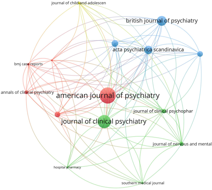 analysis of data descriptive research figure 4