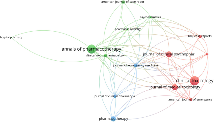 analysis of data descriptive research figure 5