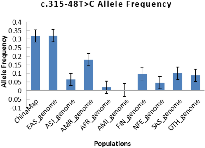 frequency distribution table in research figure 6