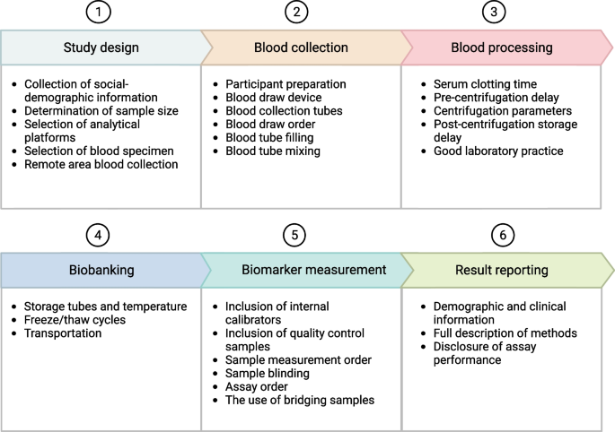 research findings template figure 1