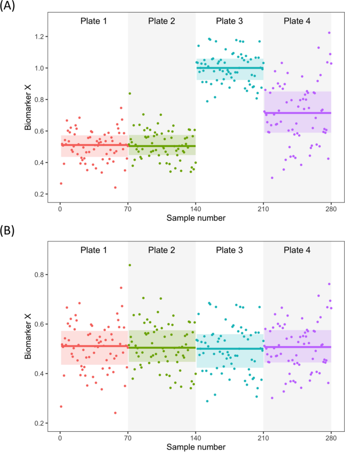 research findings template figure 4