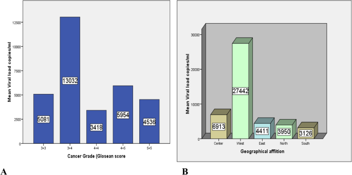 infectious agents and cancer biomed central
