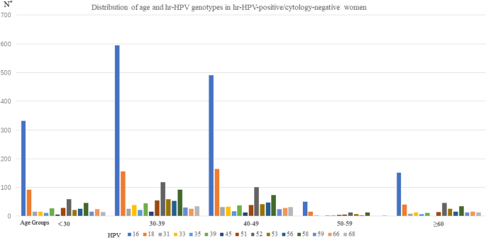 Hpv high risk interp positive. Hpv high risk and abnormal pap, HPV și cancerul de col uterin