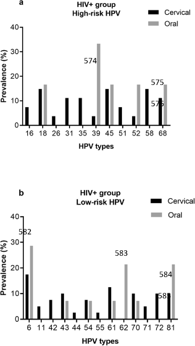 papilloma vírus hpv 54