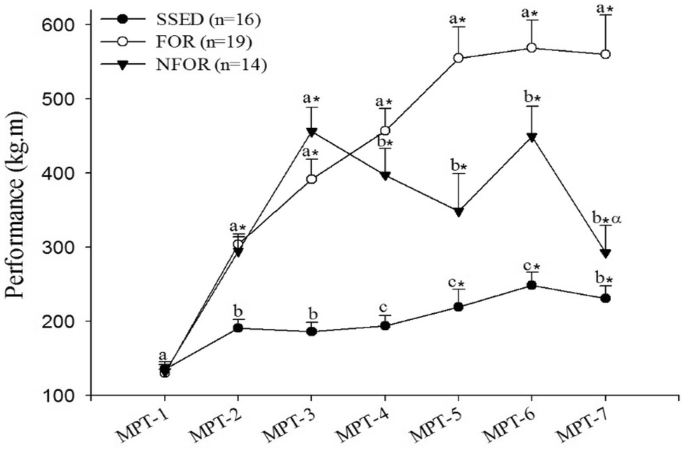 figure 24