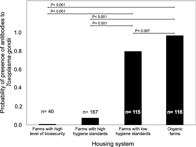 Outbreak of toxoplasmosis in a logging industry in the municipality of  Lages, Santa Catarina, Brazil, March to August 2022: a retrospective cohort  study