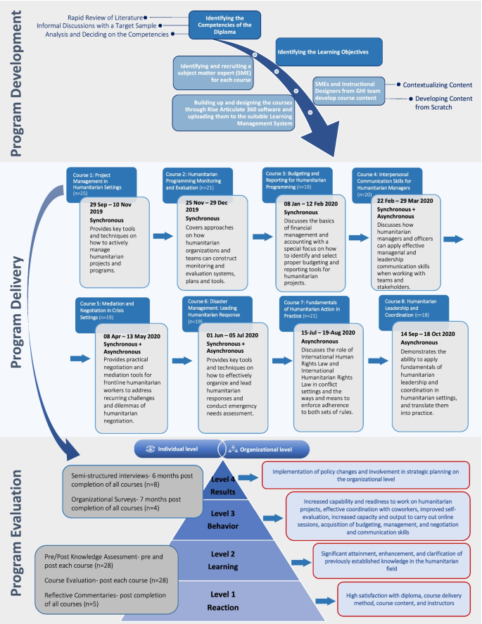 Resources - Humanitarian Leadership Academy