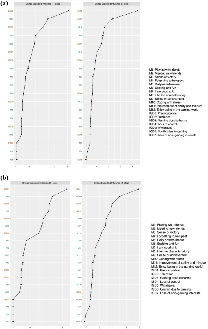 PDF) A Vacation from Your Mind: Problematic Online Gaming Is a Stress  Response