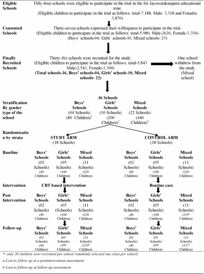 cbt assignments for depression figure 1