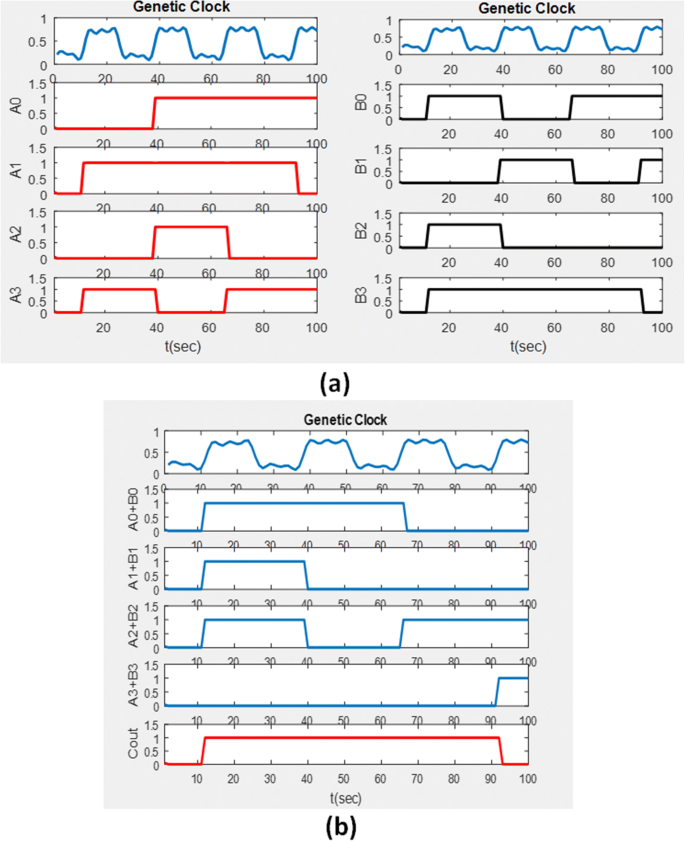 figure 17