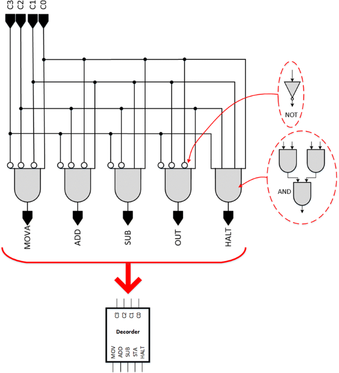 figure 18