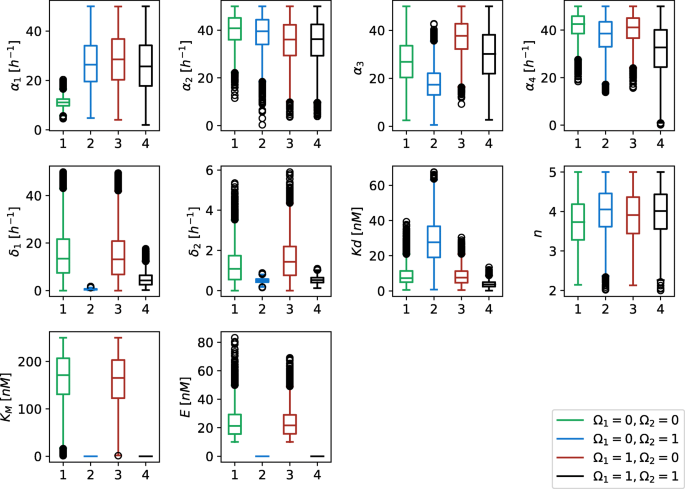 figure 16