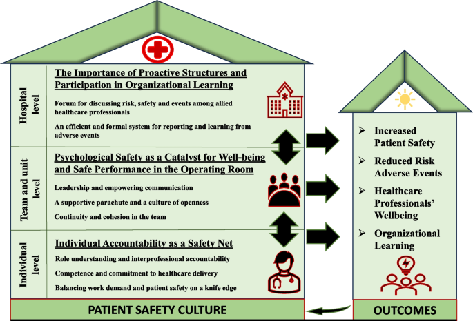 The anatomy of safe surgical teams: an interview-based qualitative 
