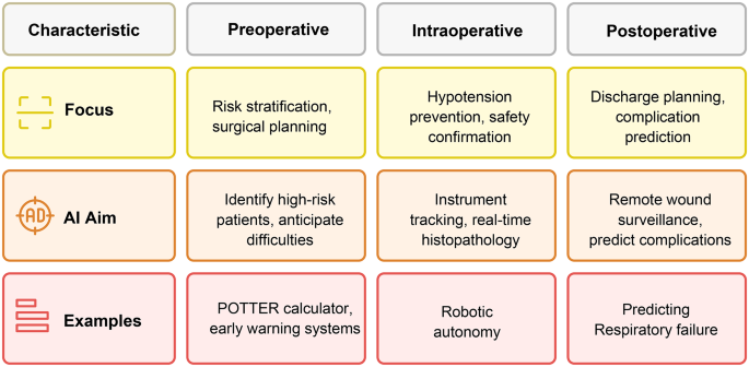 Artificial intelligence and machine learning approaches for patient ...