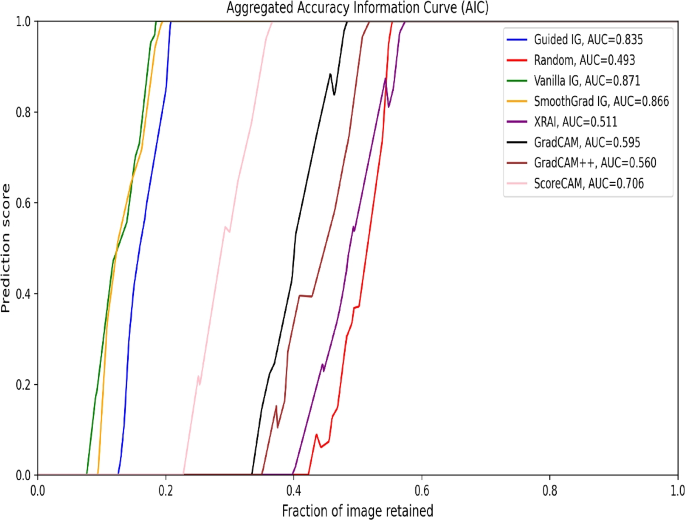 discussion thread qualitative and quantitative research methods figure 22
