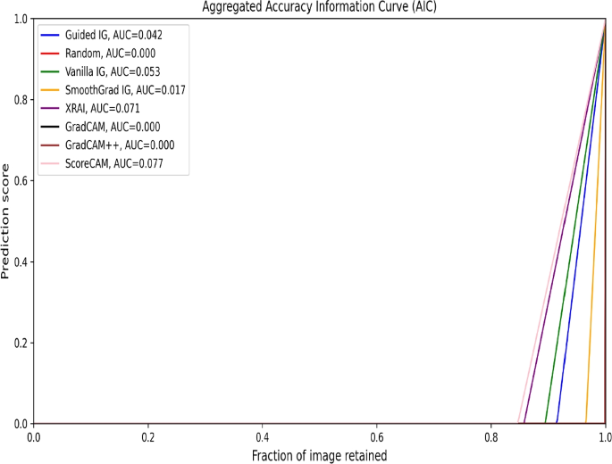 discussion thread qualitative and quantitative research methods figure 24