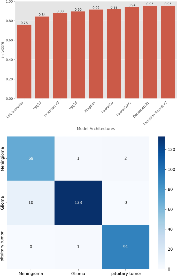 discussion thread qualitative and quantitative research methods figure 4