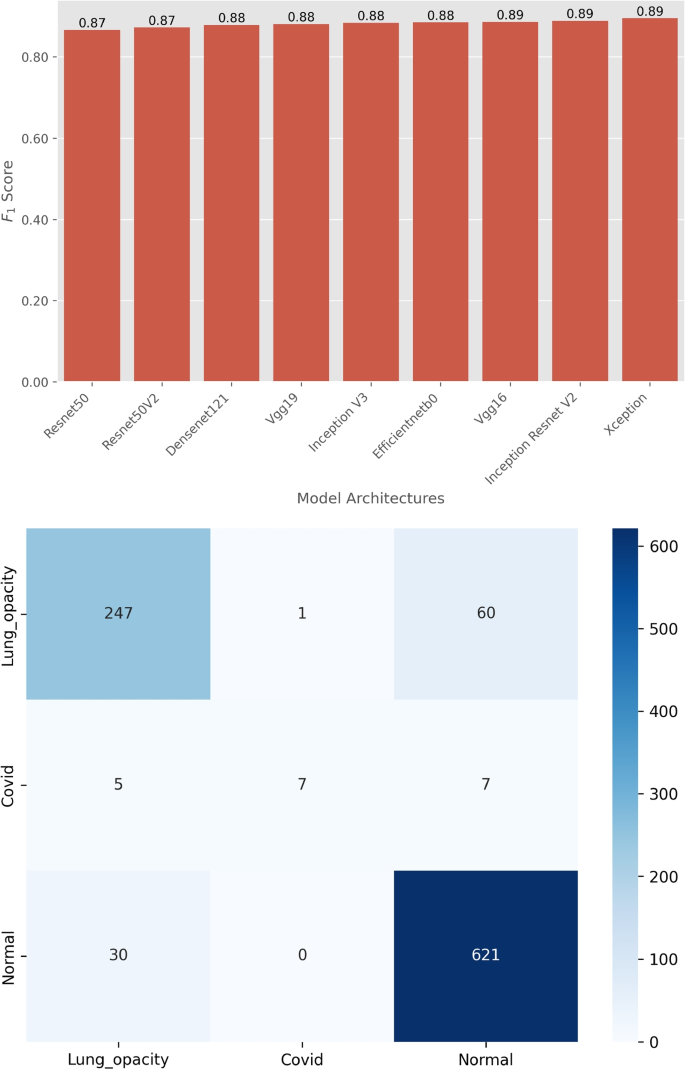 discussion thread qualitative and quantitative research methods figure 5