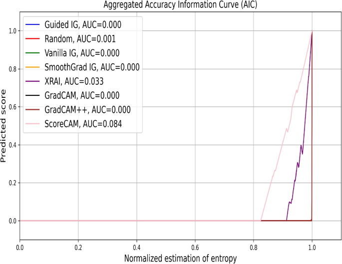 discussion thread qualitative and quantitative research methods figure 8