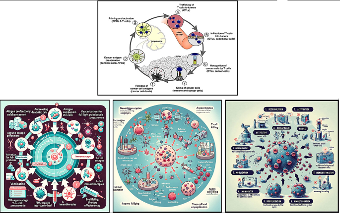 research paper on application of data mining figure 4