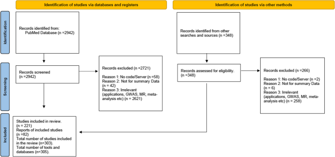 research methodology limitations figure 1
