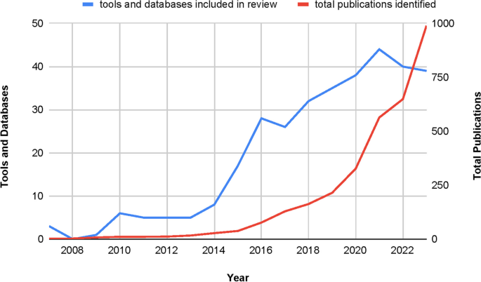 research methodology limitations figure 2