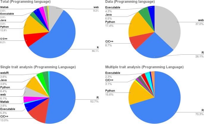 research methodology limitations figure 3