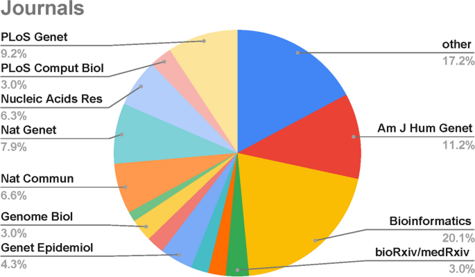 research methodology limitations figure 4