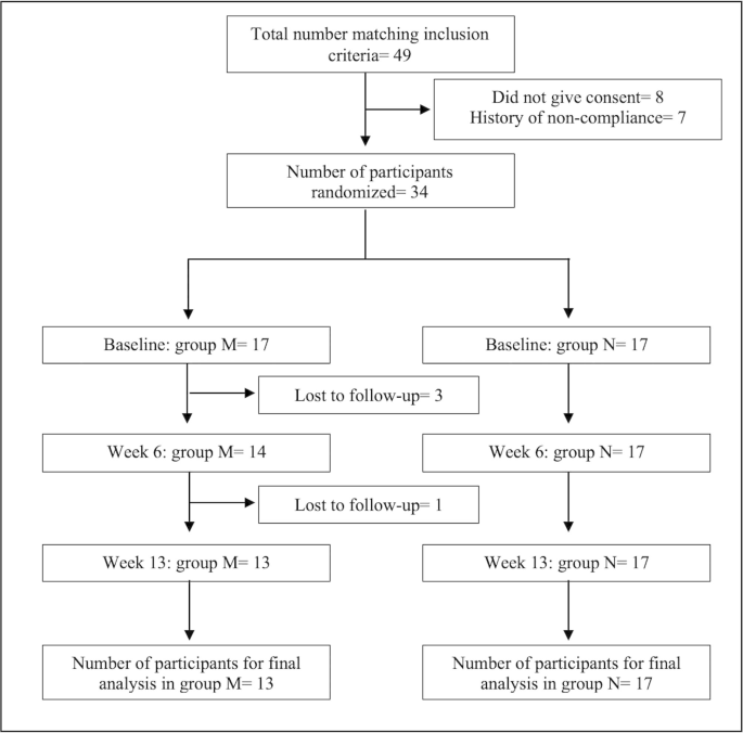 Effect of morning versus night-time administration of proton pump inhibitor  (pantoprazole) on thyroid function test in levothyroxine-treated primary  hypothyroidism: a prospective cross-over study | Thyroid Research | Full  Text