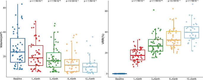 case matched retrospective cohort study figure 1