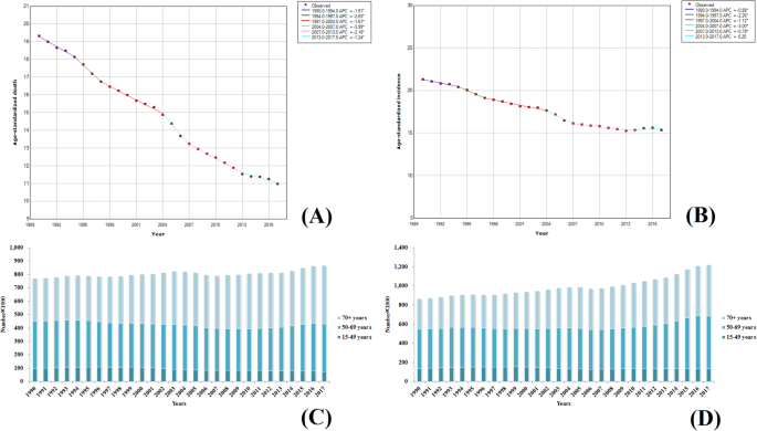 figure 15