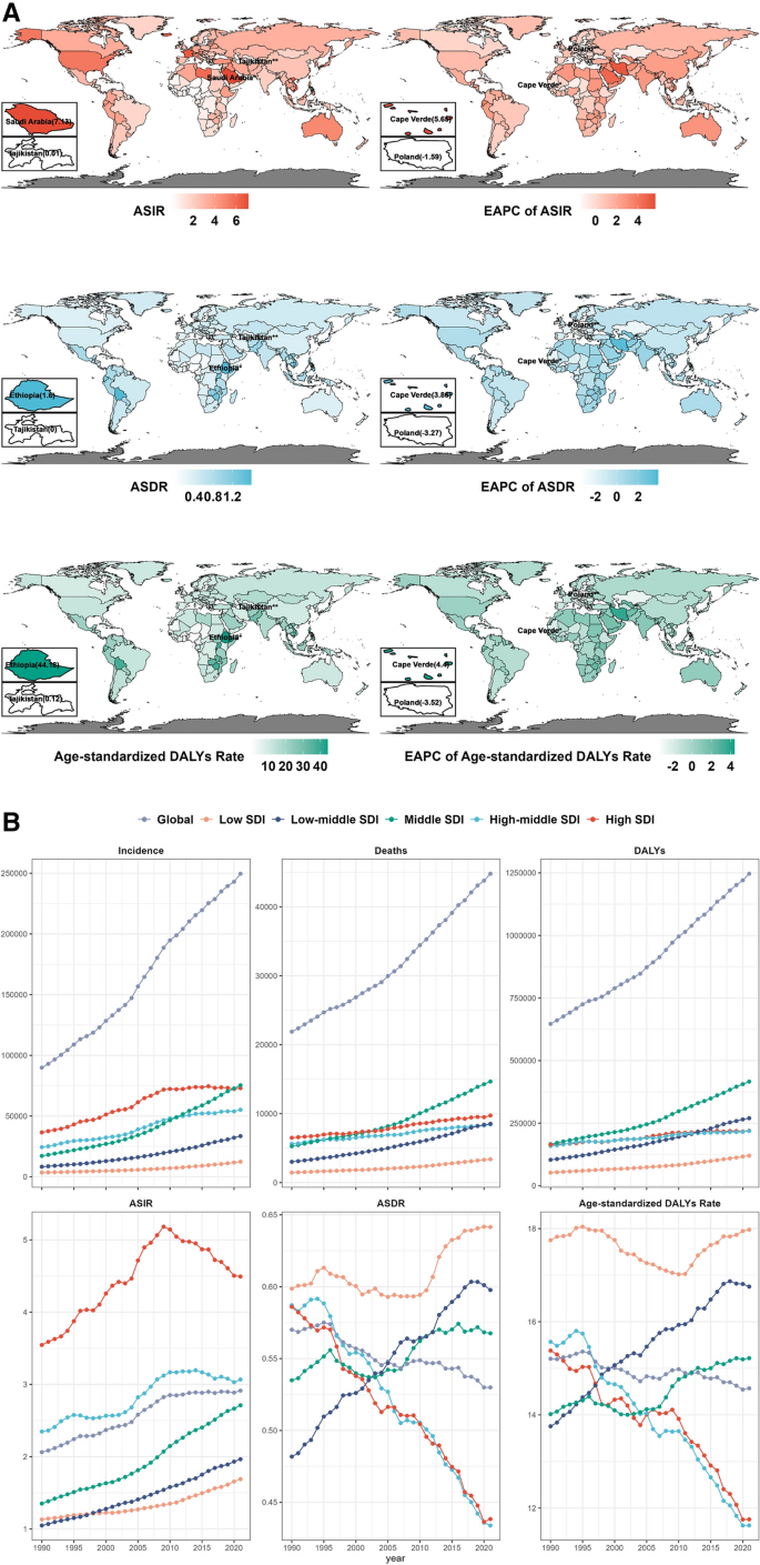 current research on thyroid cancer figure 1